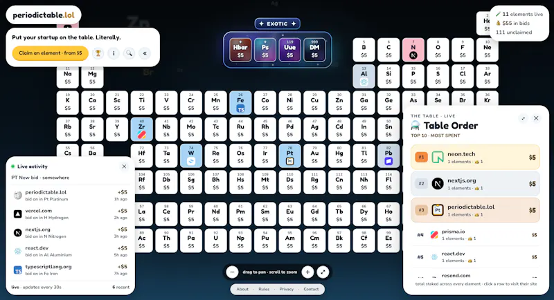 periodictable.lol screenshot 2
