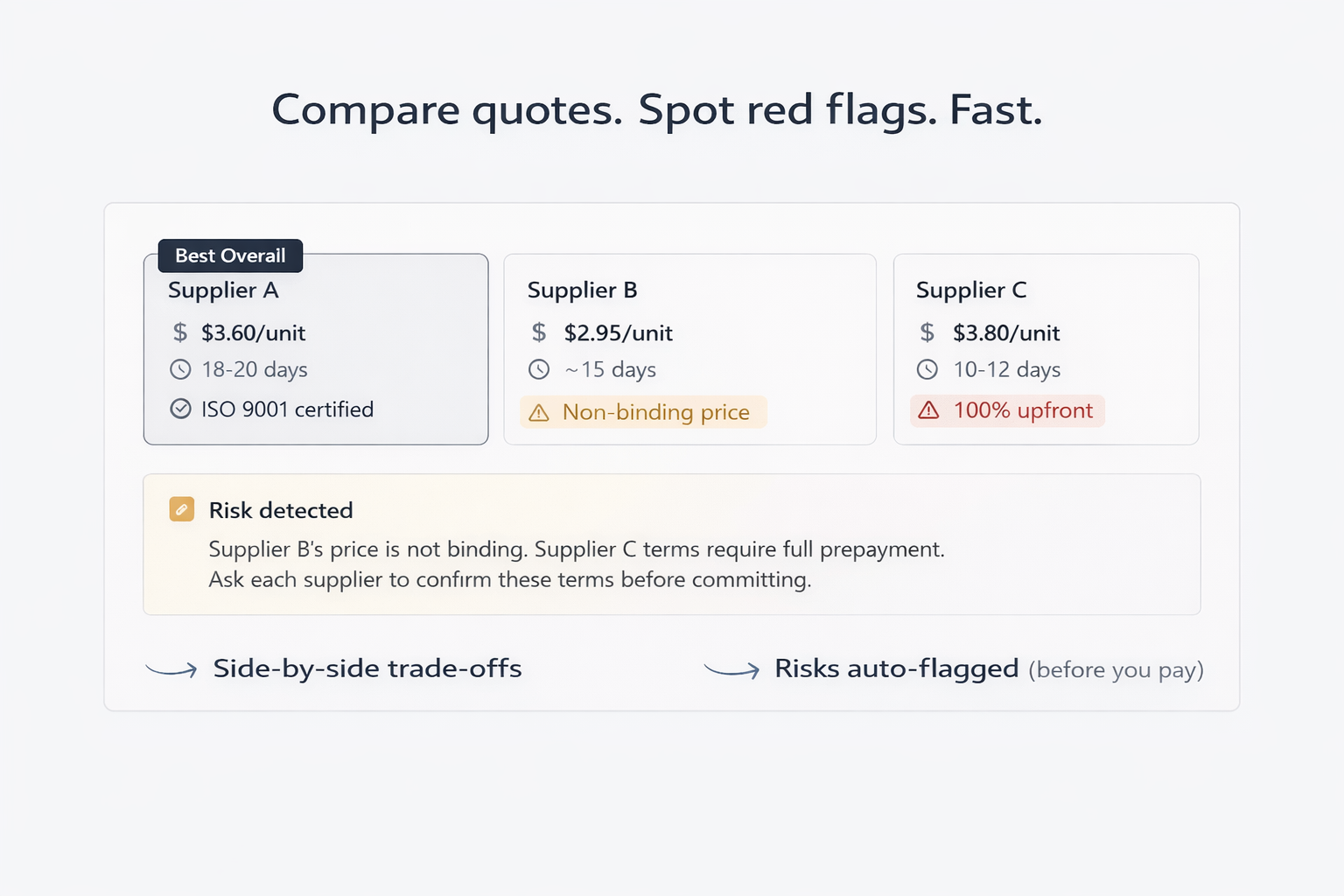 CommitFrame - Smart supplier decisions - Screenshot 2 showing product features and functionality