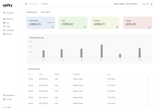 Splity gallery image