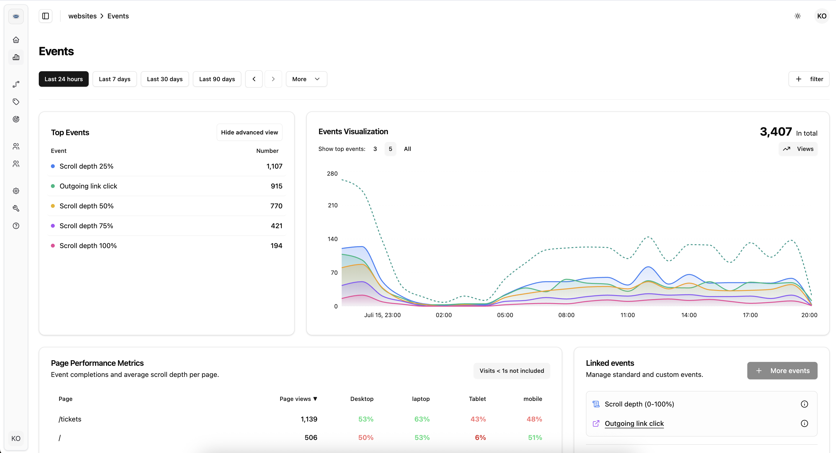 BCHIC Analytics - Средство веб -отслеживания GDPR медиа 3