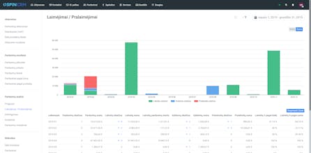 Spin CRM gallery image