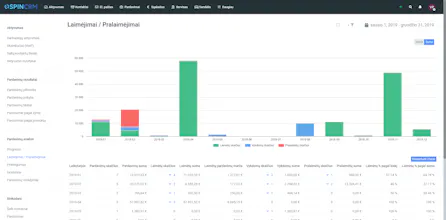 Spin CRM gallery image