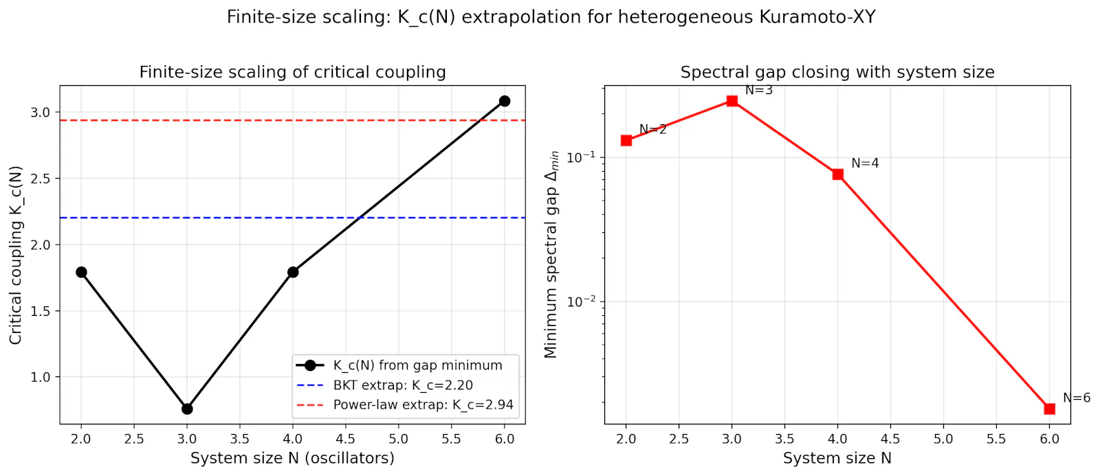 SCPN Quantum Control screenshot 14