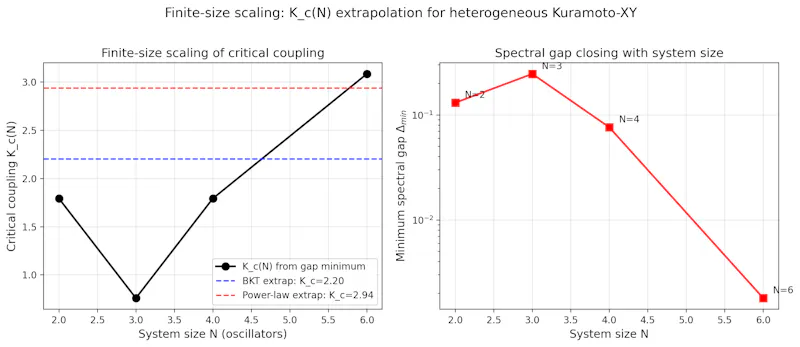 SCPN Quantum Control screenshot 14
