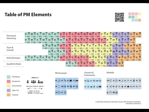 Table of Elements gallery image