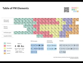 Table of Elements gallery image