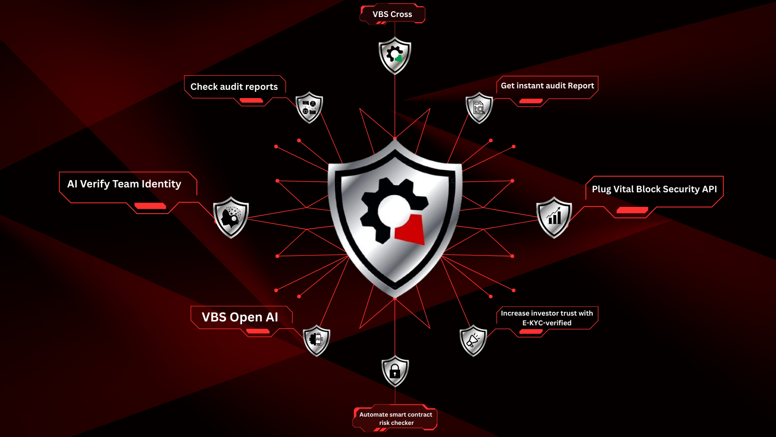Vital Block Security media 2