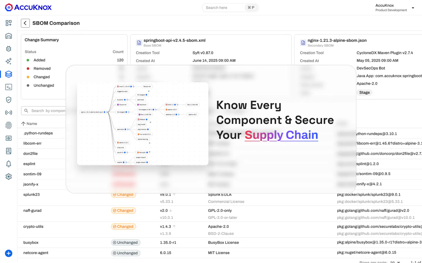 AccuKnox [Gen-AI CNAPP Security] gallery image