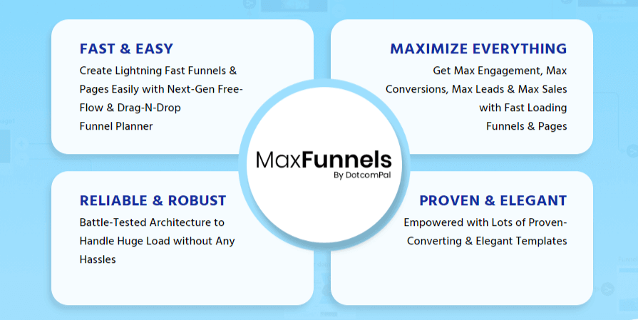 Maxfunnels gallery image