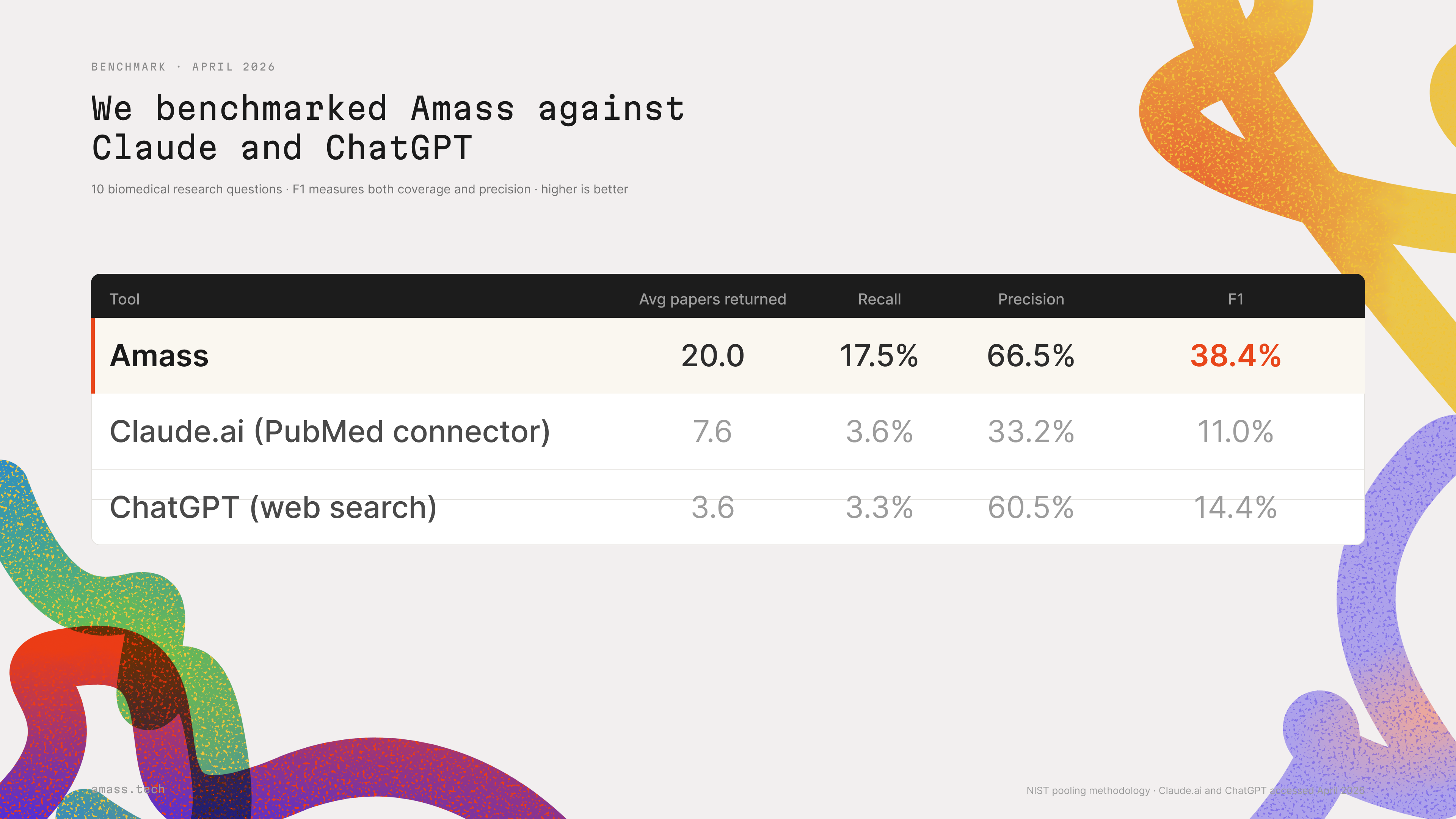 Amass API gallery image