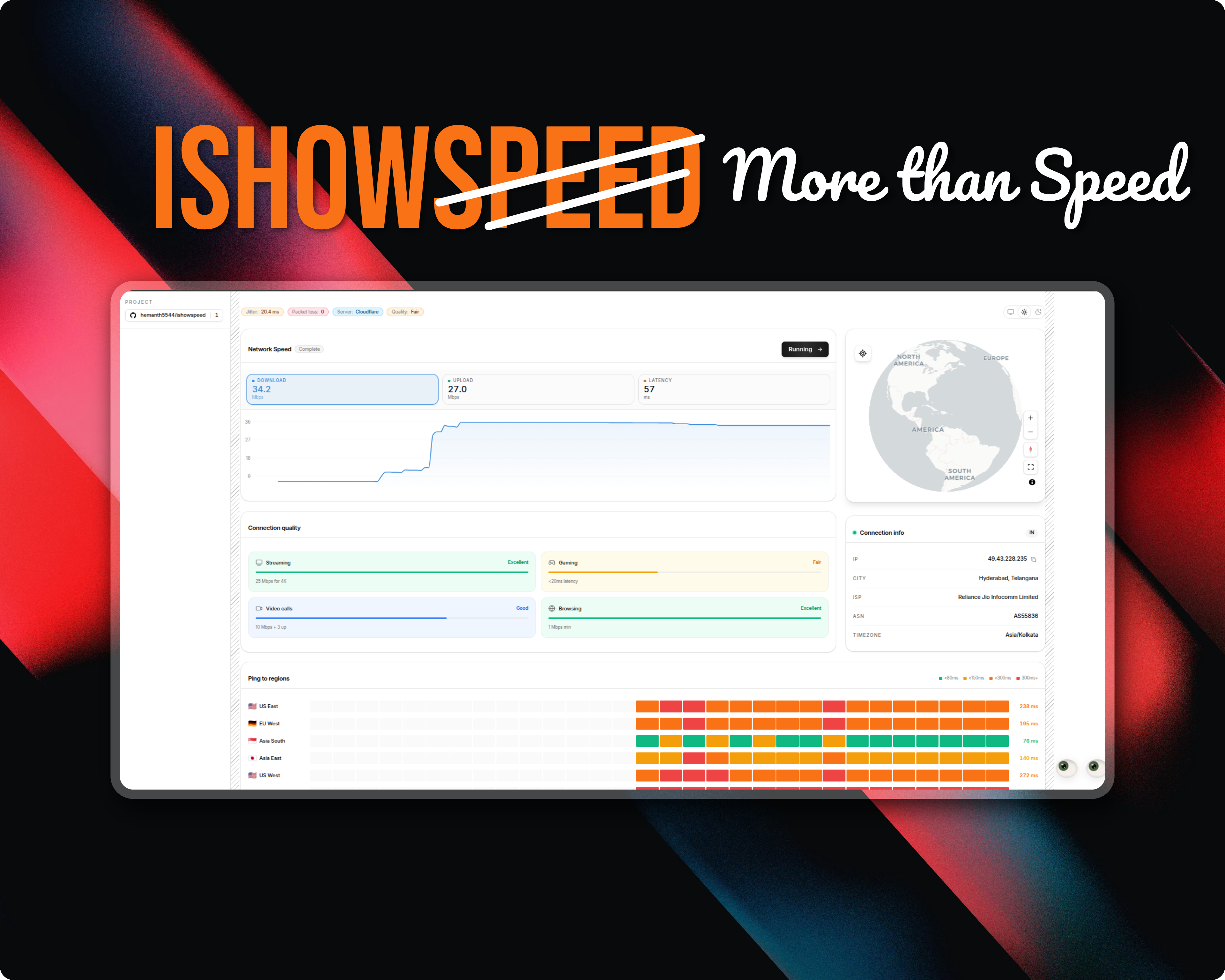 ISHOWSPEED