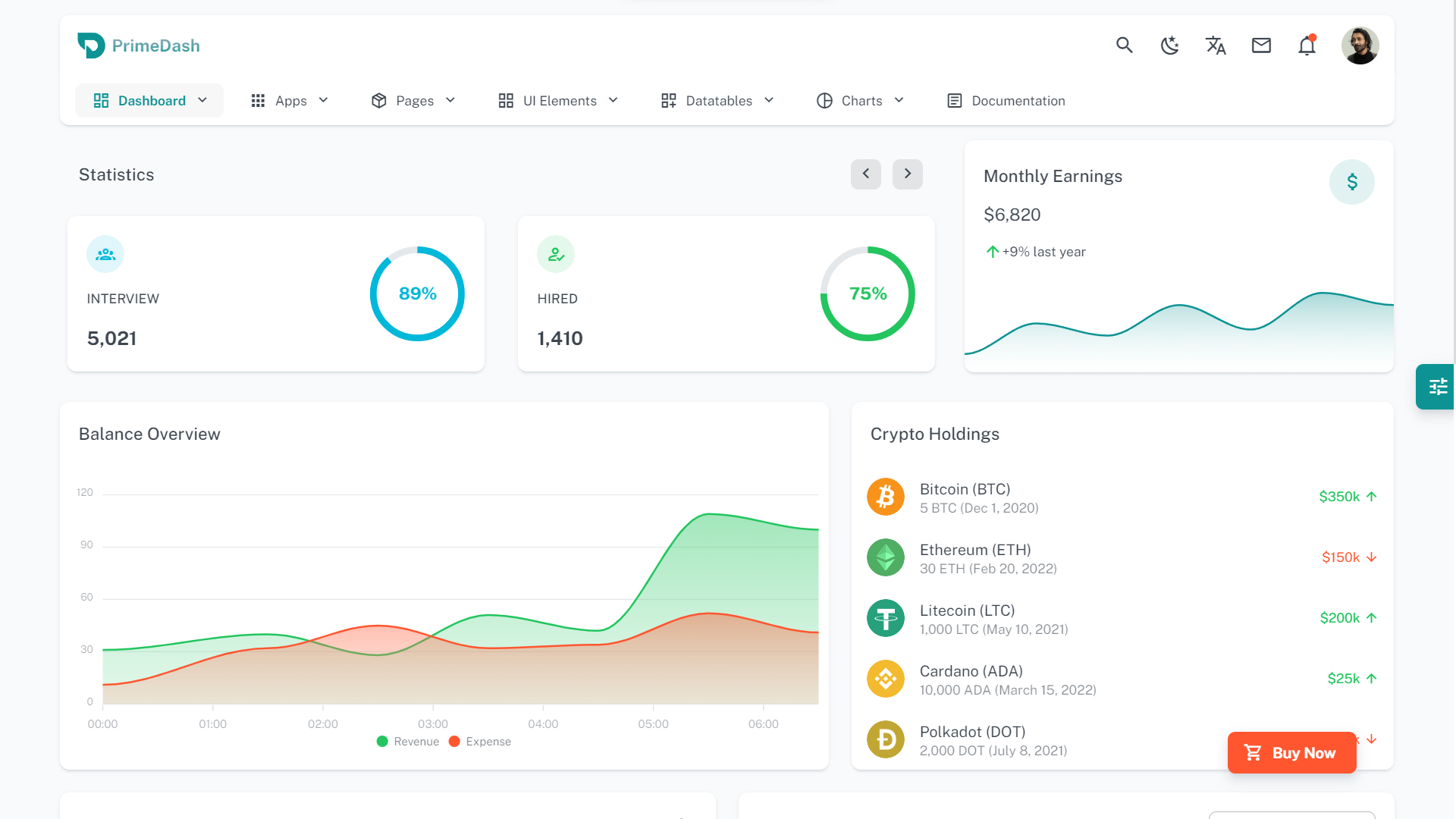 Primedash - VueJS3 और Vuetify टेम्पलेट media 2