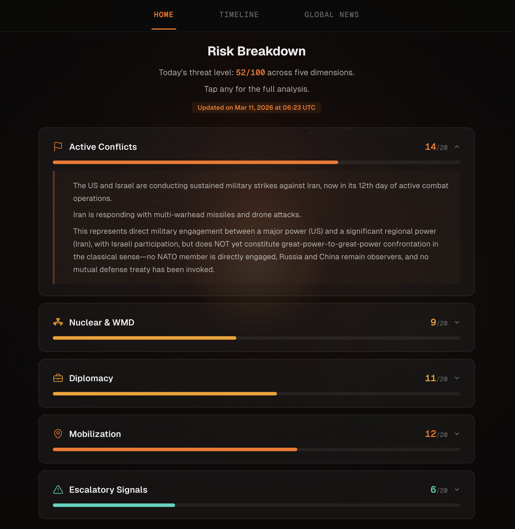 WW3 Meter gallery image