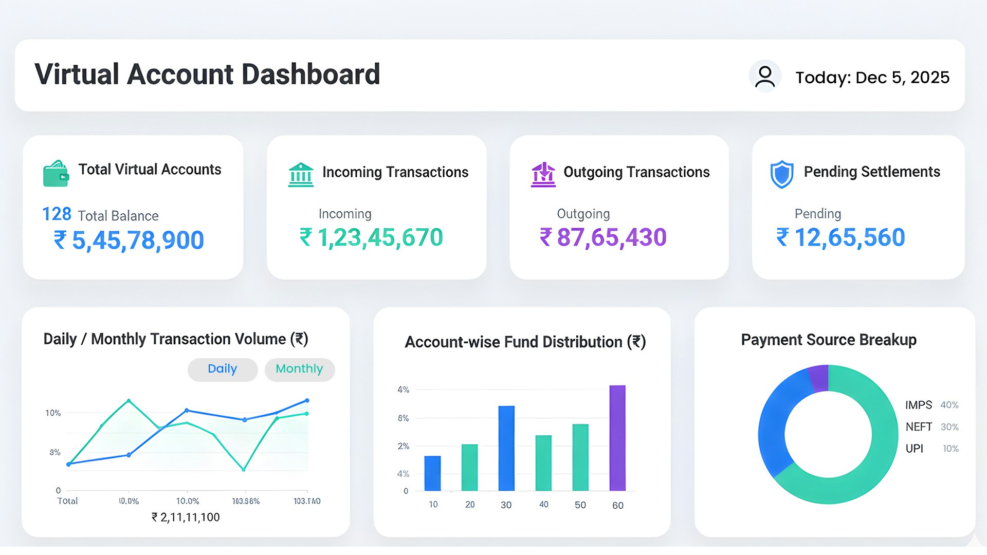 Virtual Account | AOPAY media 1