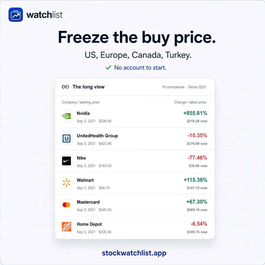 StockWatchlist gallery image