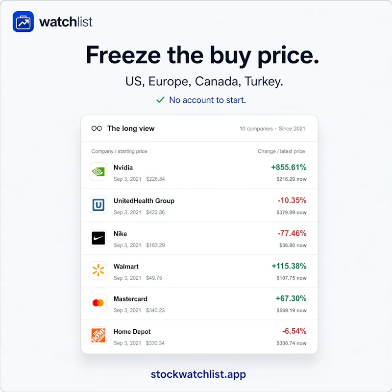 StockWatchlist screenshot 8