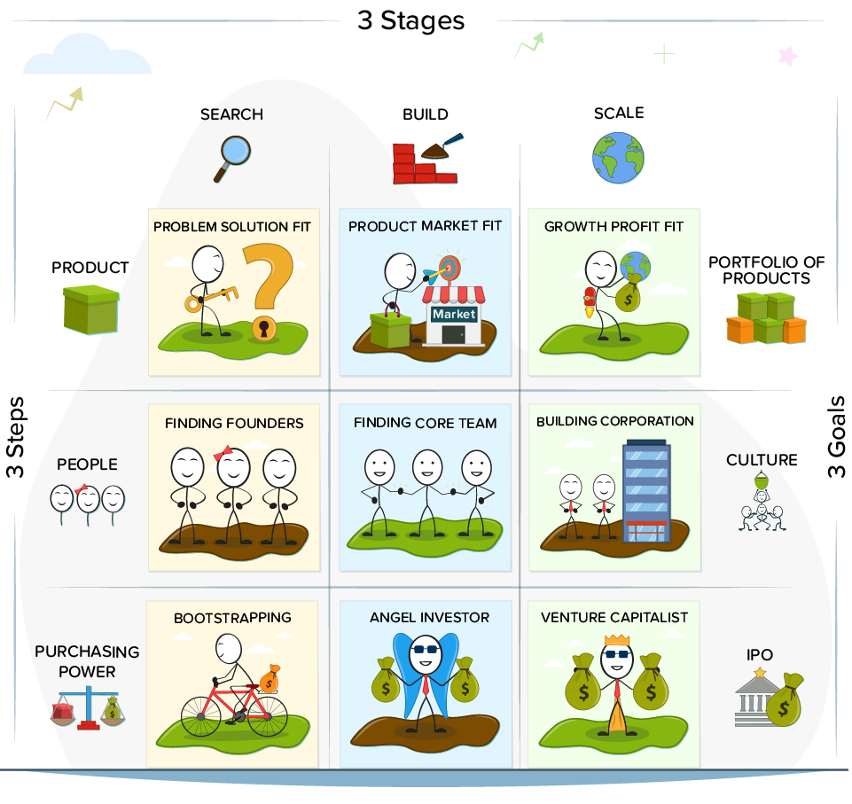 StartupLearn.org gallery image