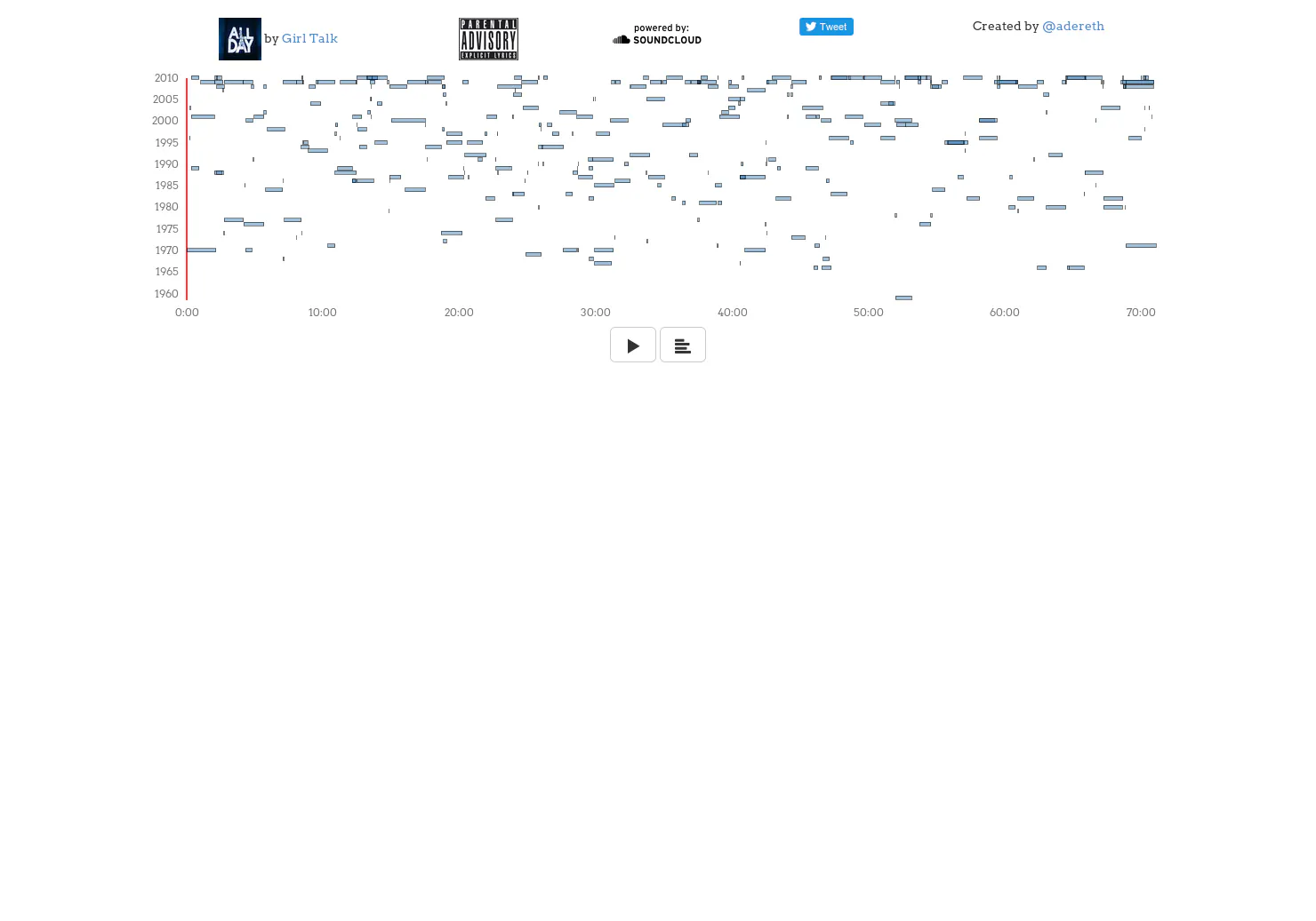 Girl Talk Music Annotated