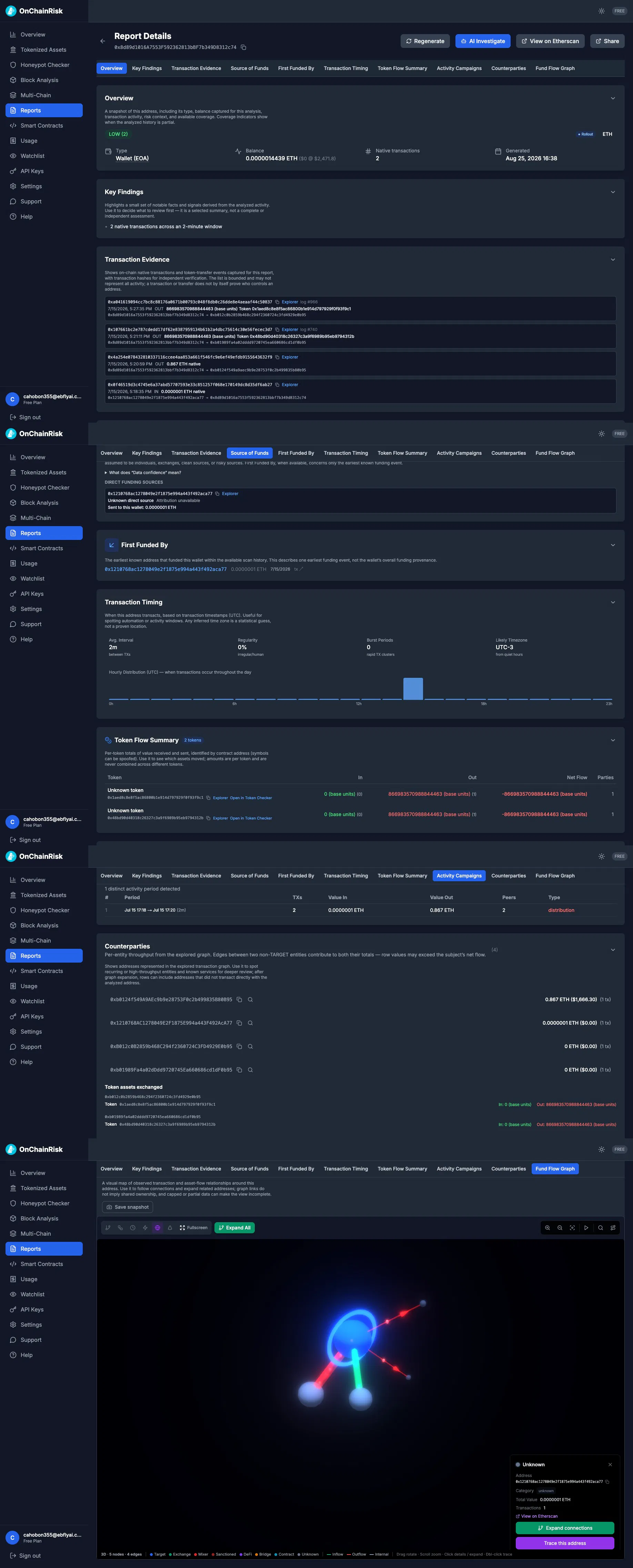 OnChainRisk gallery image