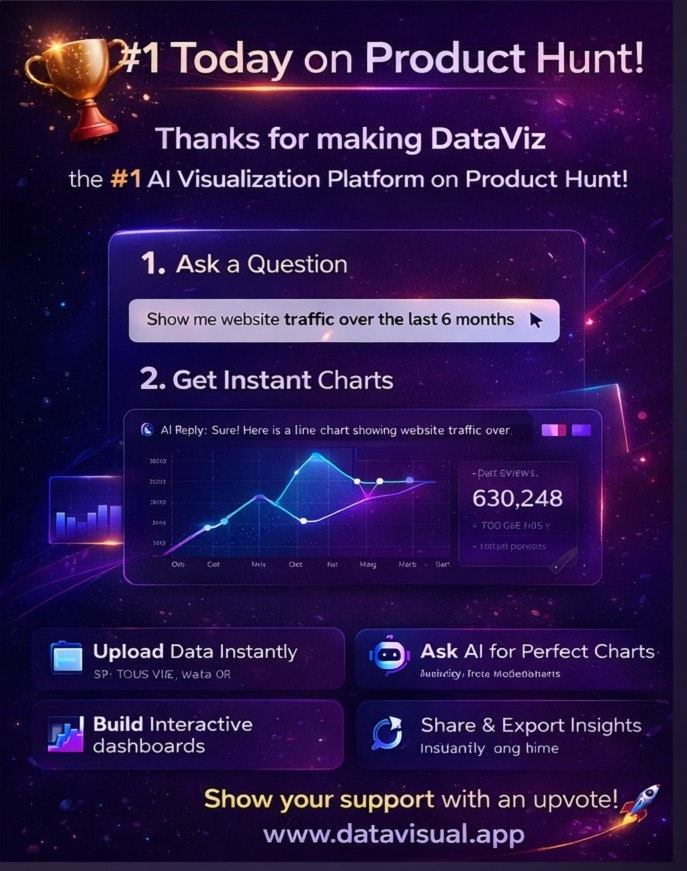 DataViz Platform media 3
