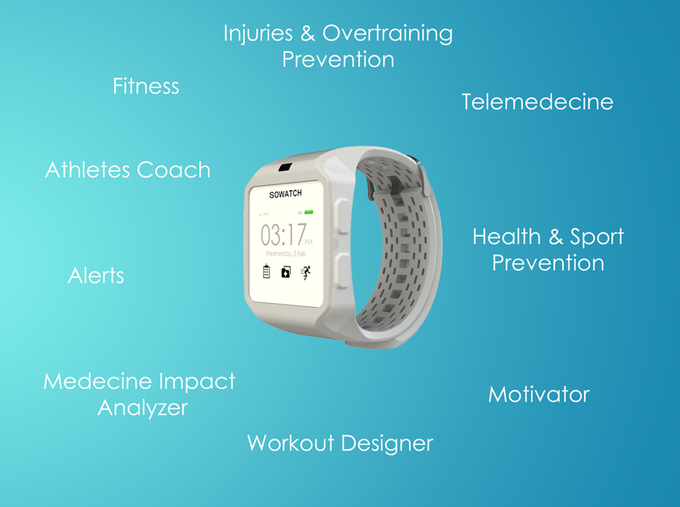 SOWATCH gallery image