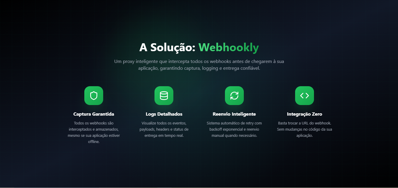 Webhook - Verliere niemals einen Webhok. Medien 5