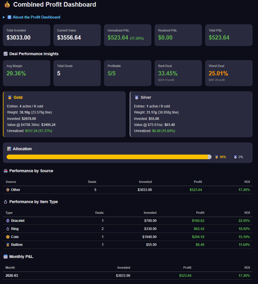 Physical Gold Investors App gallery image