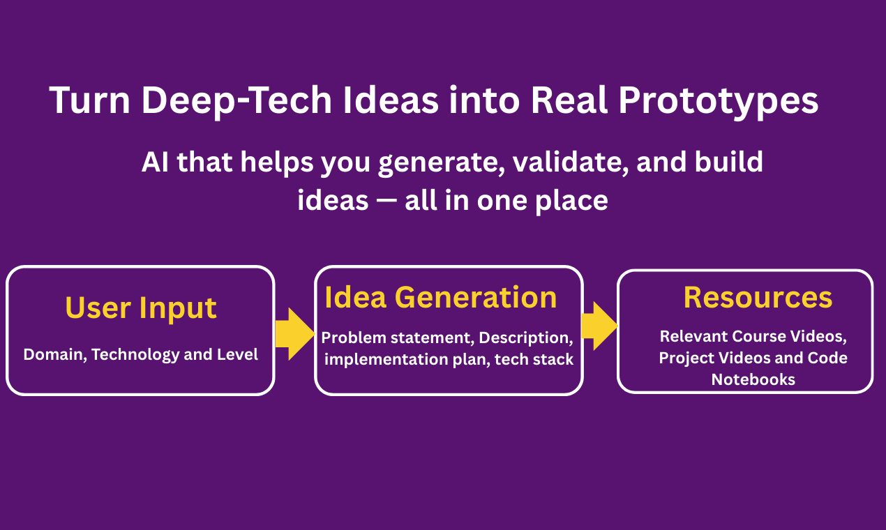 Ideavize AI gallery image