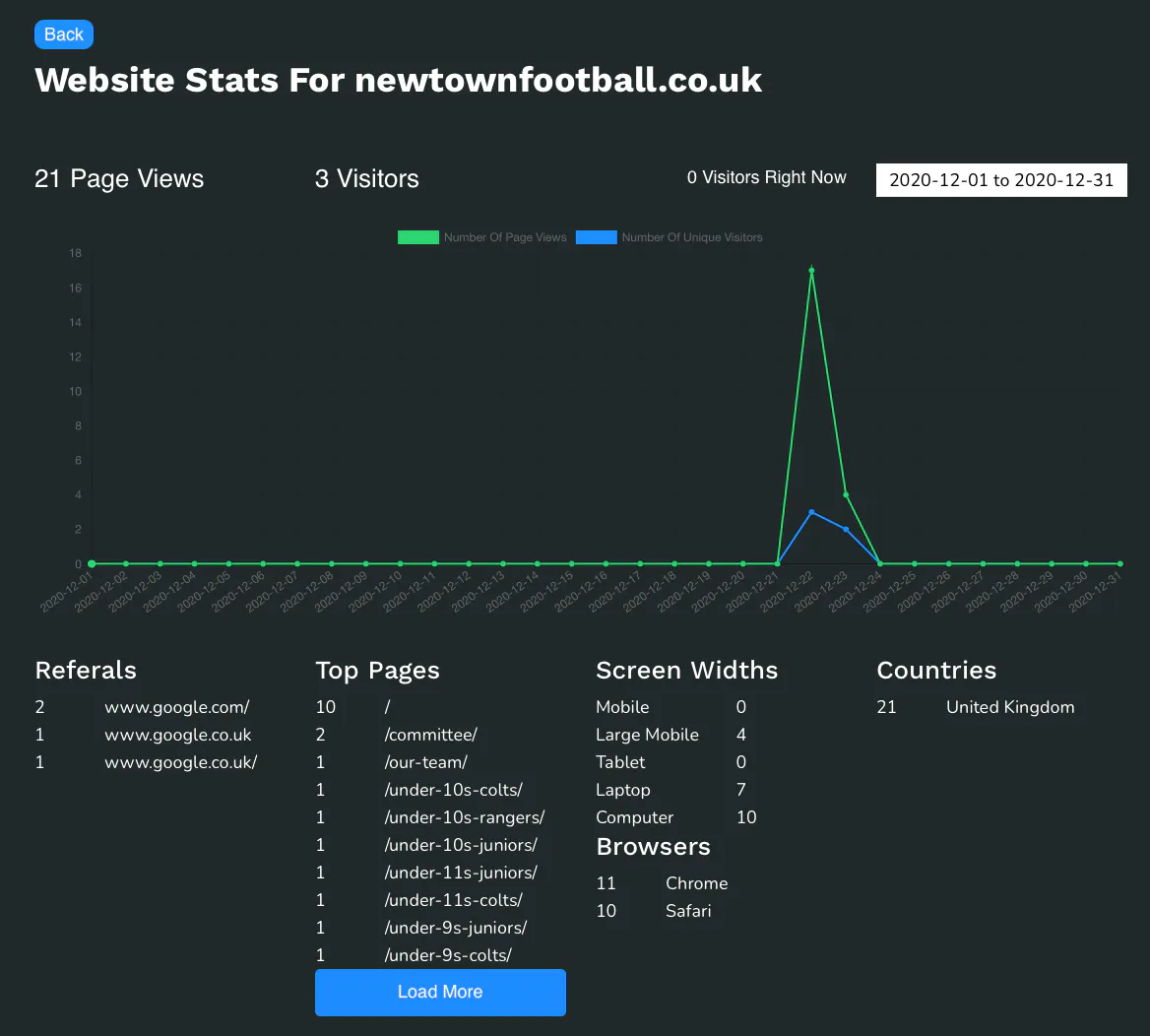 No Track Website Stats