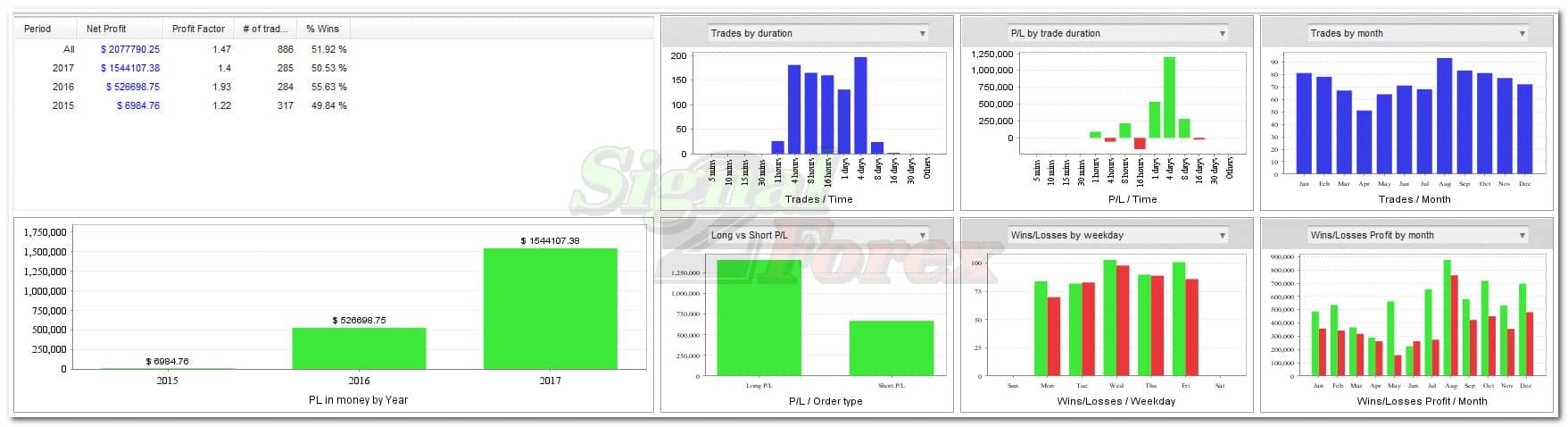 Scalper robot forex FoxScalper media 3