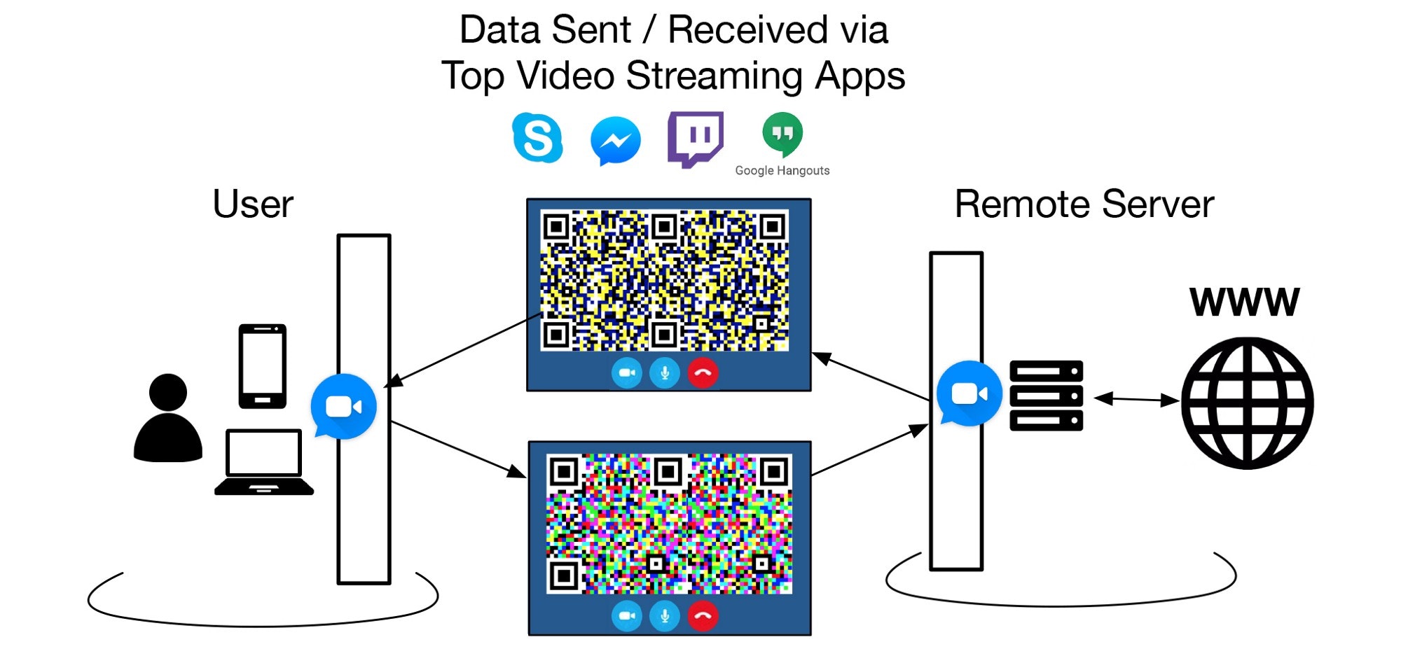 Exploiting Tiered Internet to Assure Net Neutrality gallery image