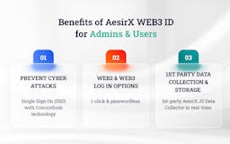 AesirX WEB3 ID media 2
