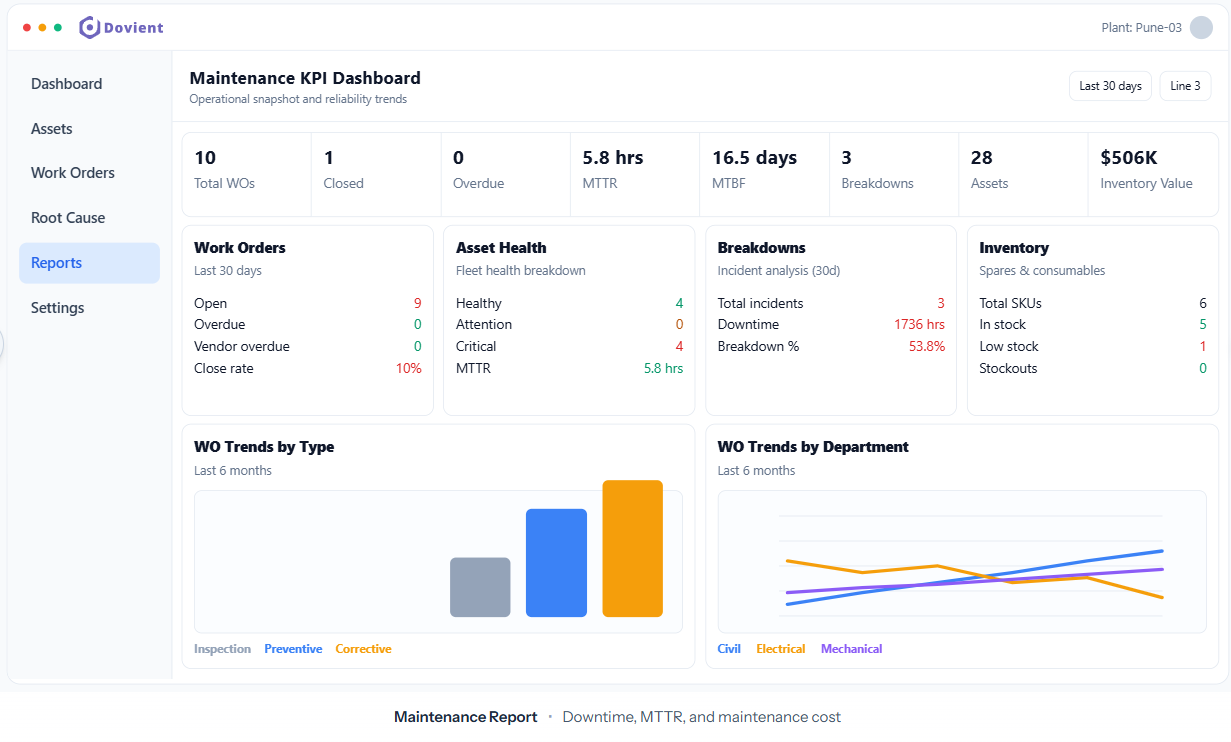 Dovient Maintenance Copilot gallery image