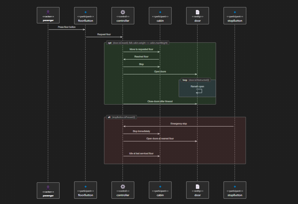 SysModeler media 2
