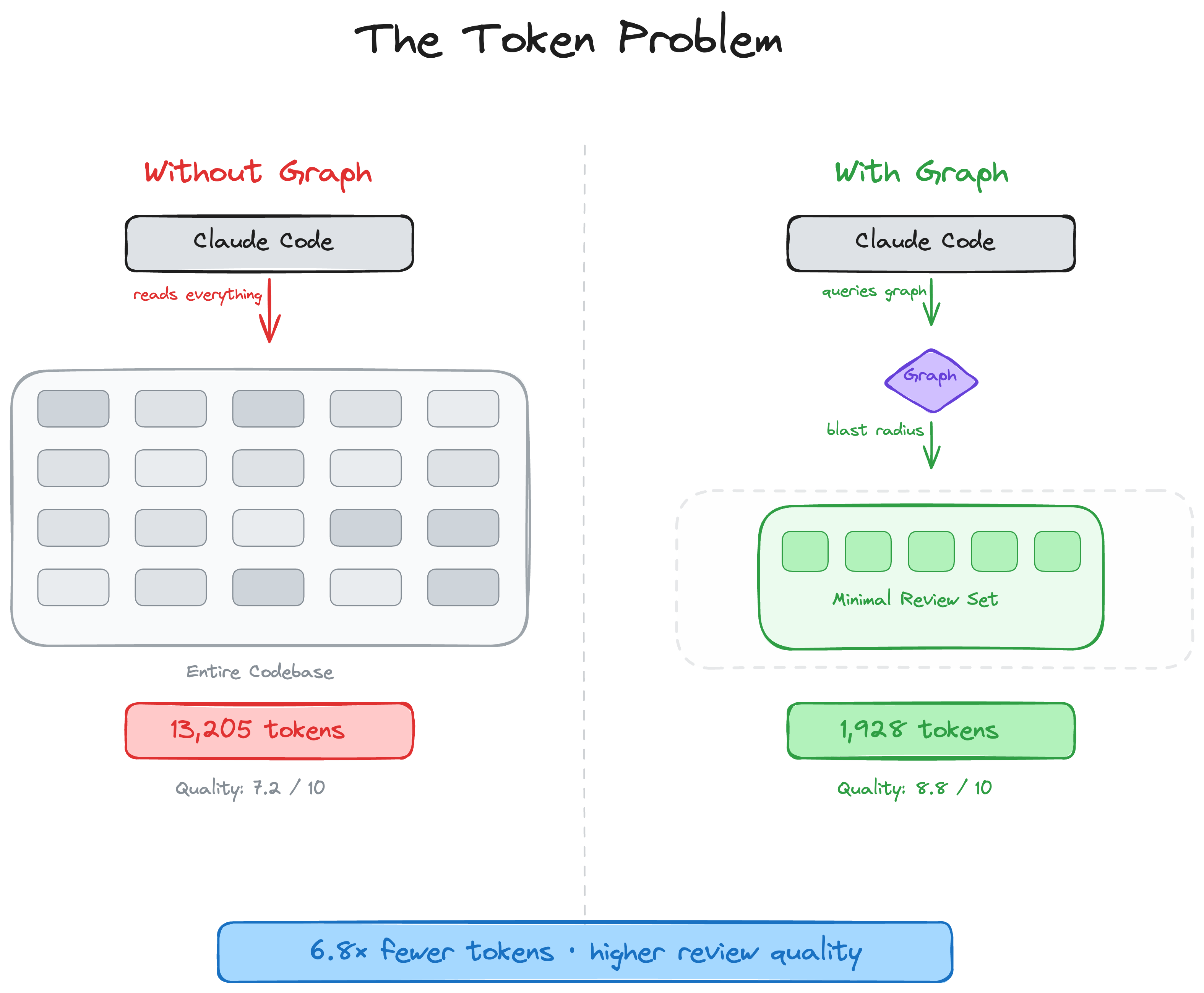 code-review-graph gallery image