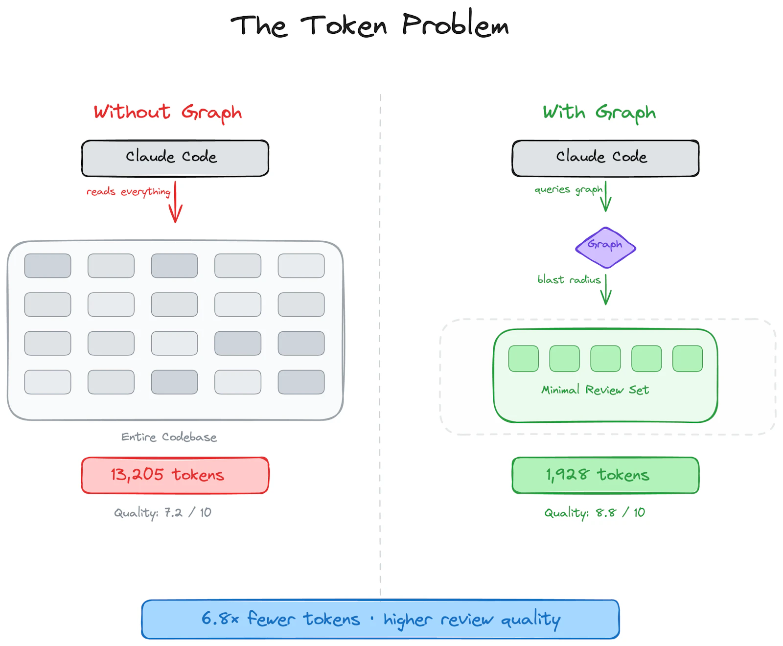code-review-graph screenshot 8