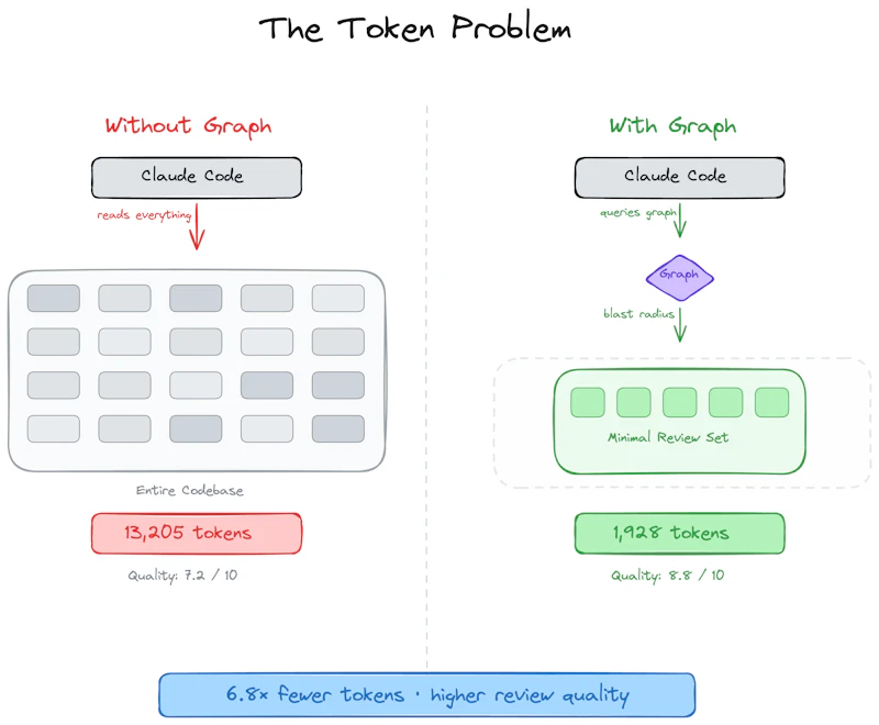 code-review-graph screenshot 8