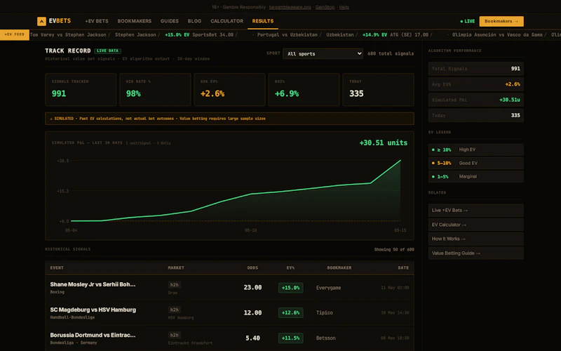 EVBets screenshot 3