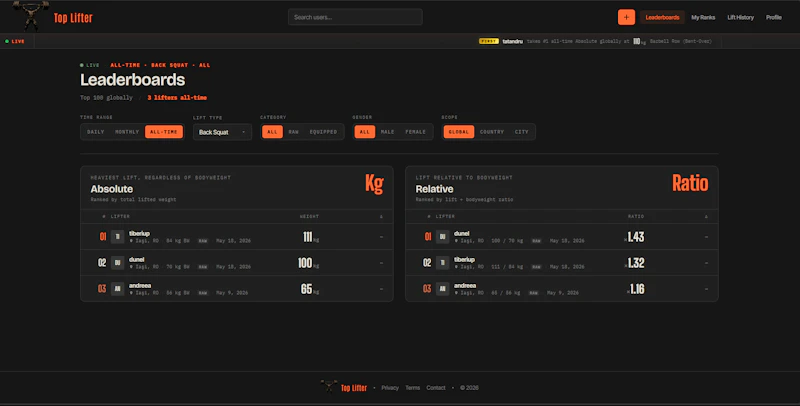 Top Lifter screenshot 3