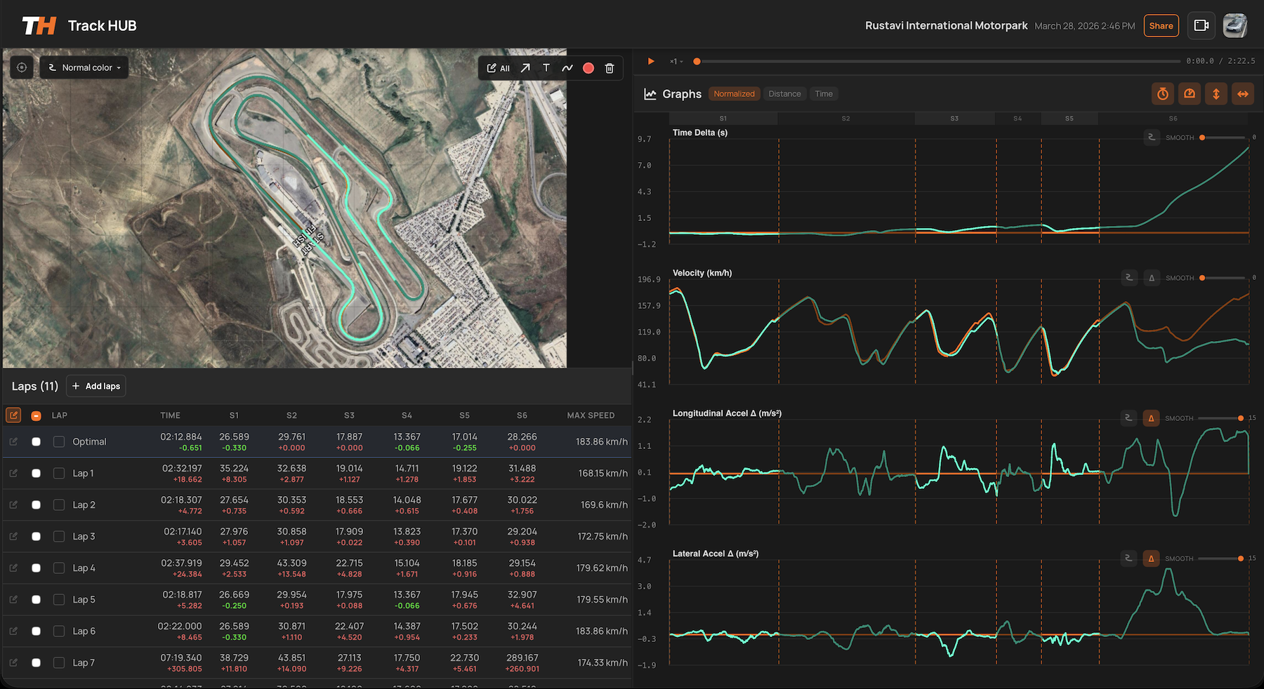 TrackHUB gallery image