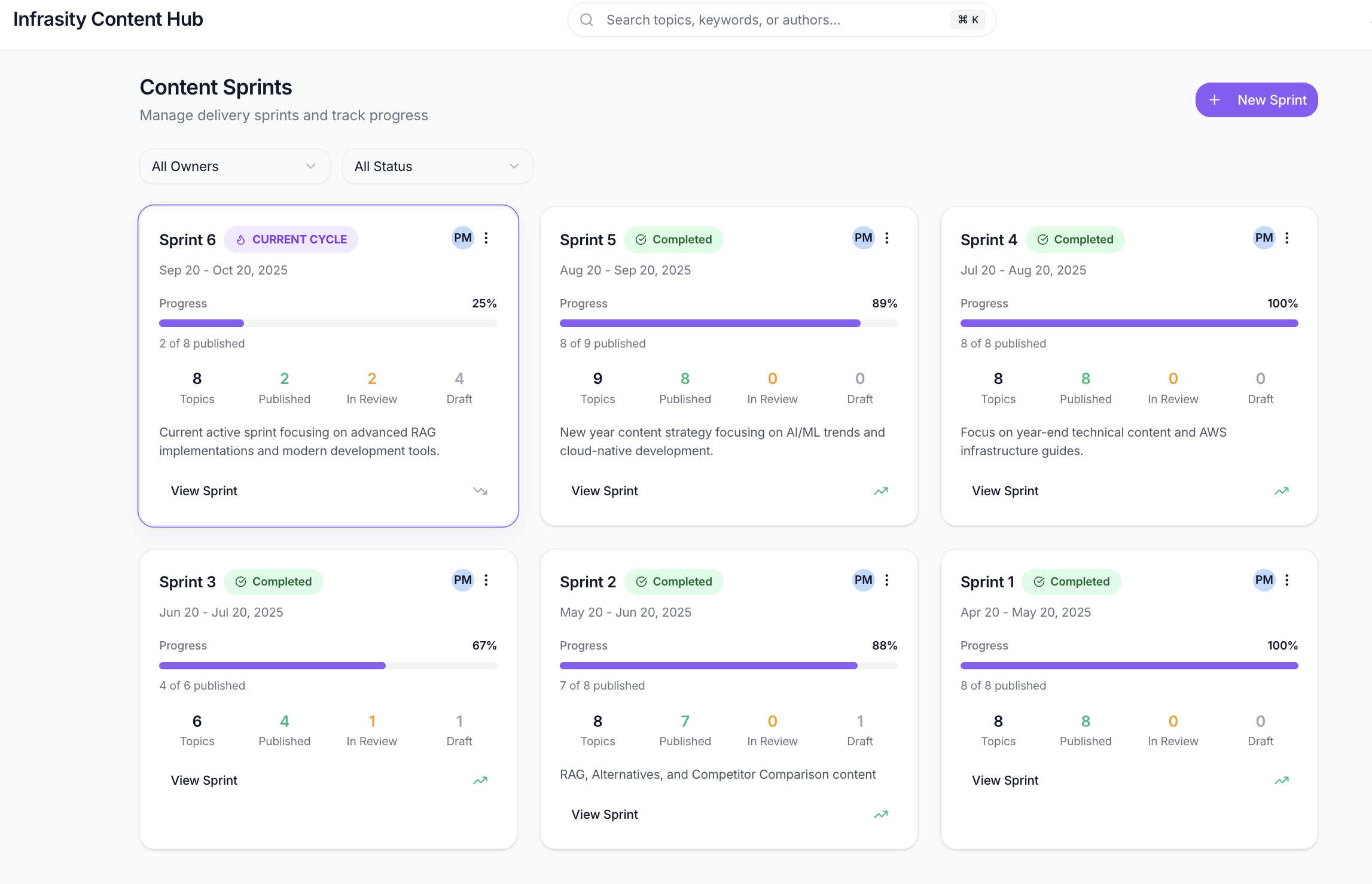 Infrasity Developer Marketting Hub gallery image