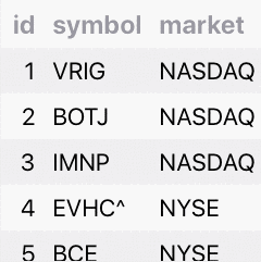 Data Grid for Framer
