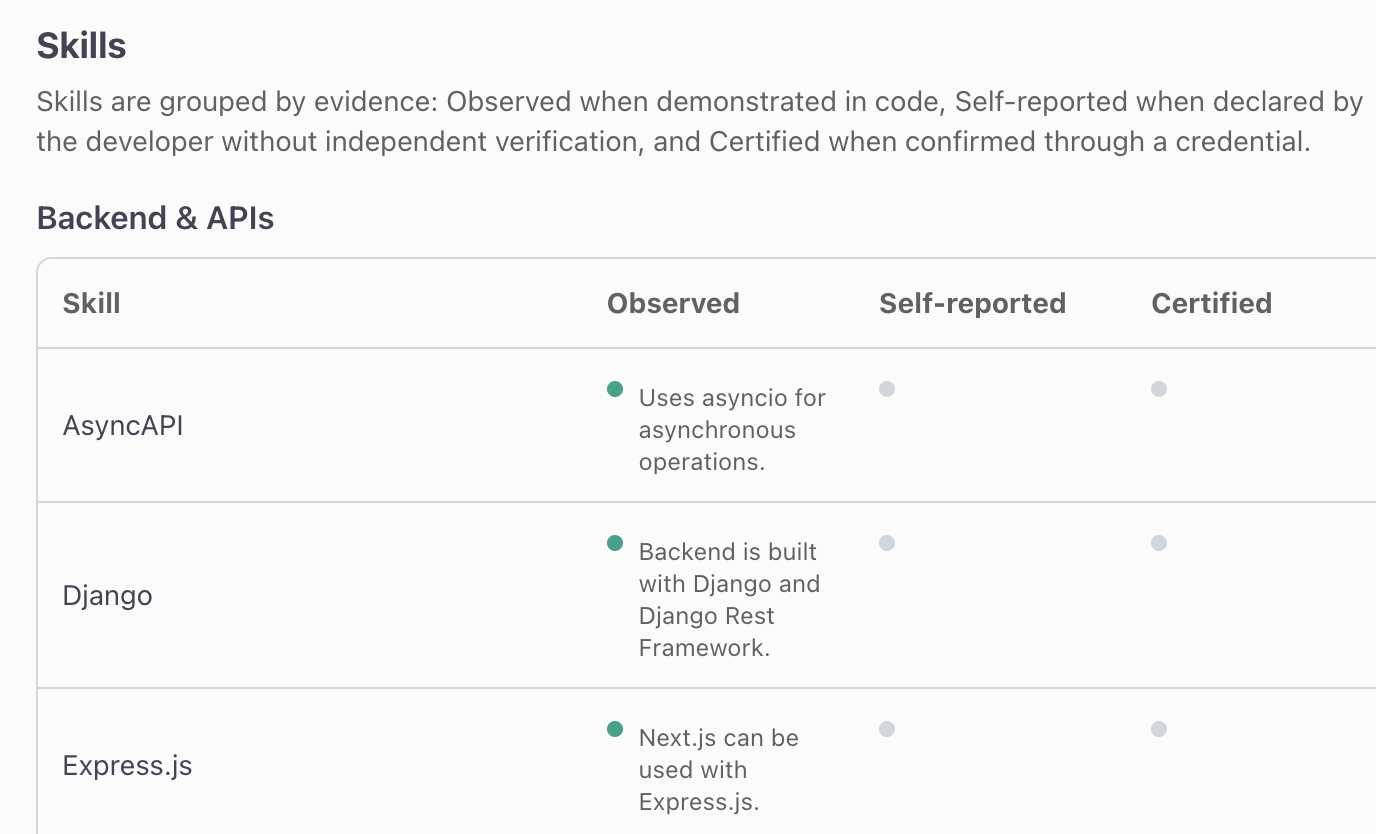Know Your Developer (KYD) Self-Check gallery image