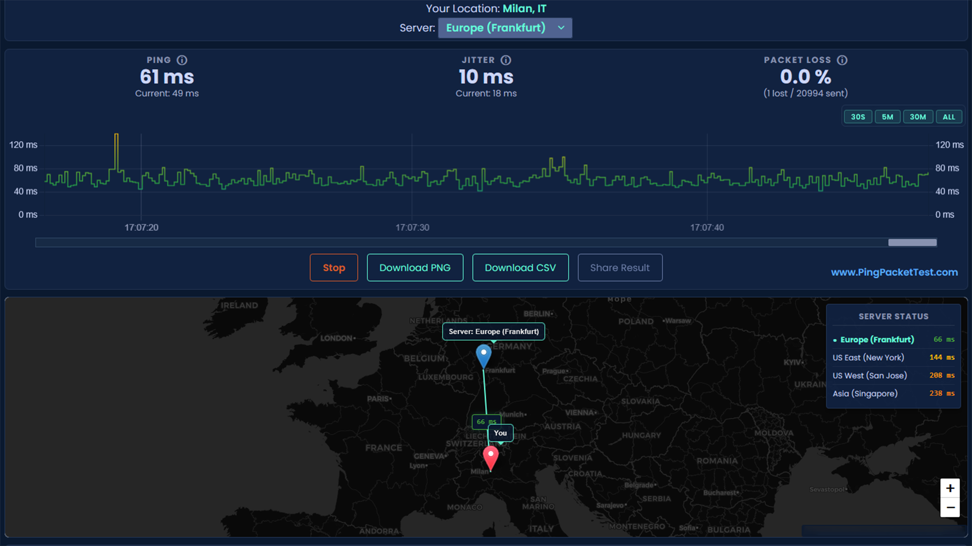 Ping Packet Test - Main product screenshot demonstrating key features and user interface