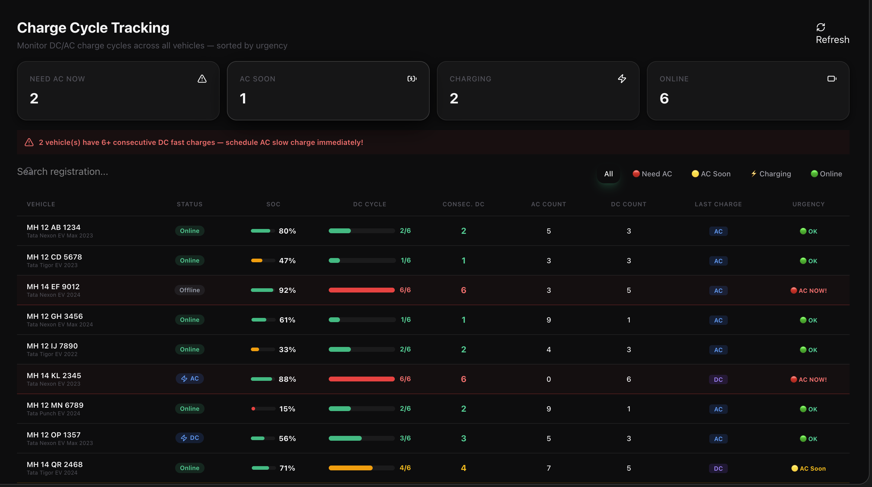 Carigar Fleet Manager gallery image