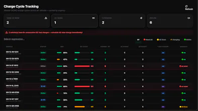 Carigar Fleet Manager gallery image