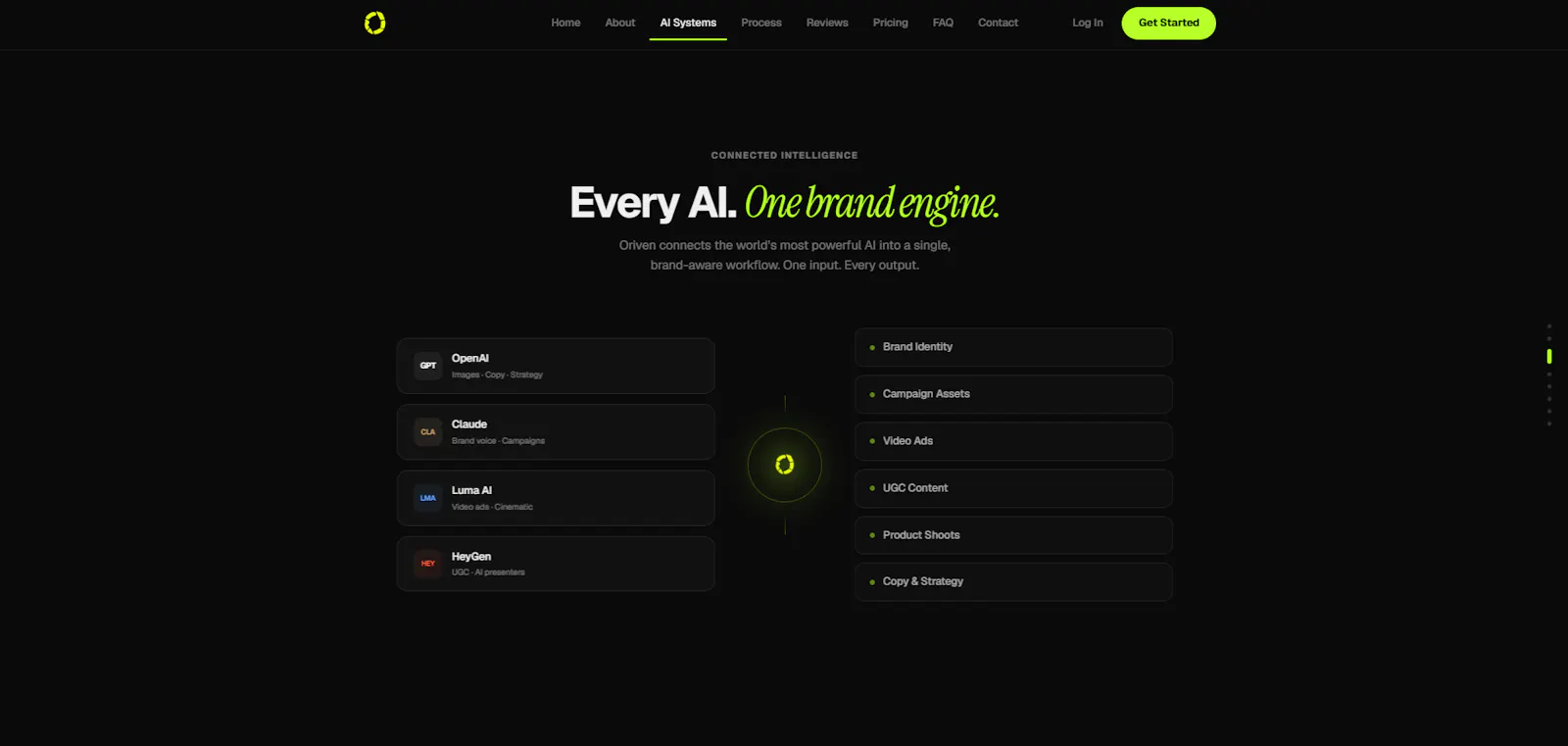 Oriven — Brand Operating System screenshot 4