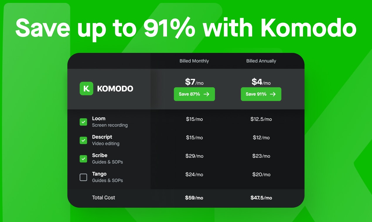 Komodo 2.0 - Ekranınızı ve etkileşimli kılavuzlarınızı kaydetmenin en hızlı yolu medya 4