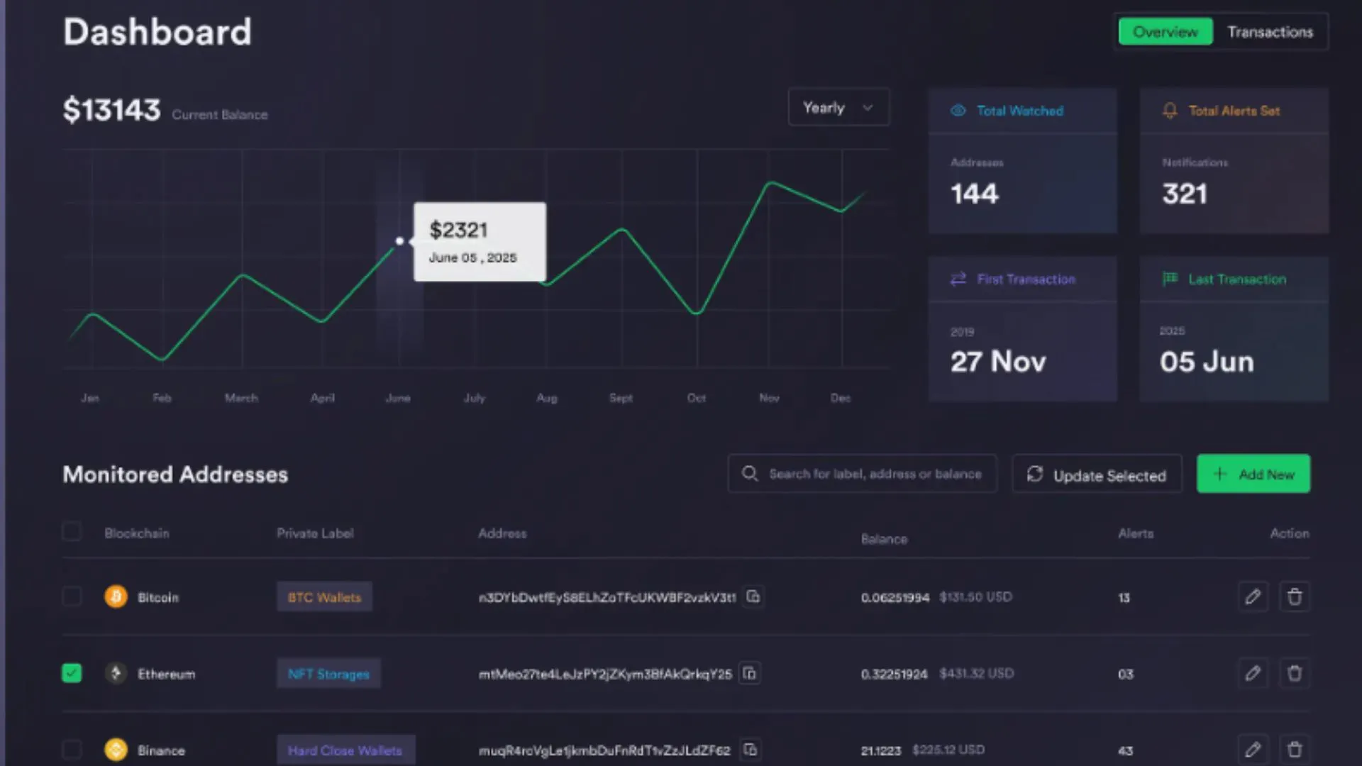 Trust Wallet Clone Script gallery image