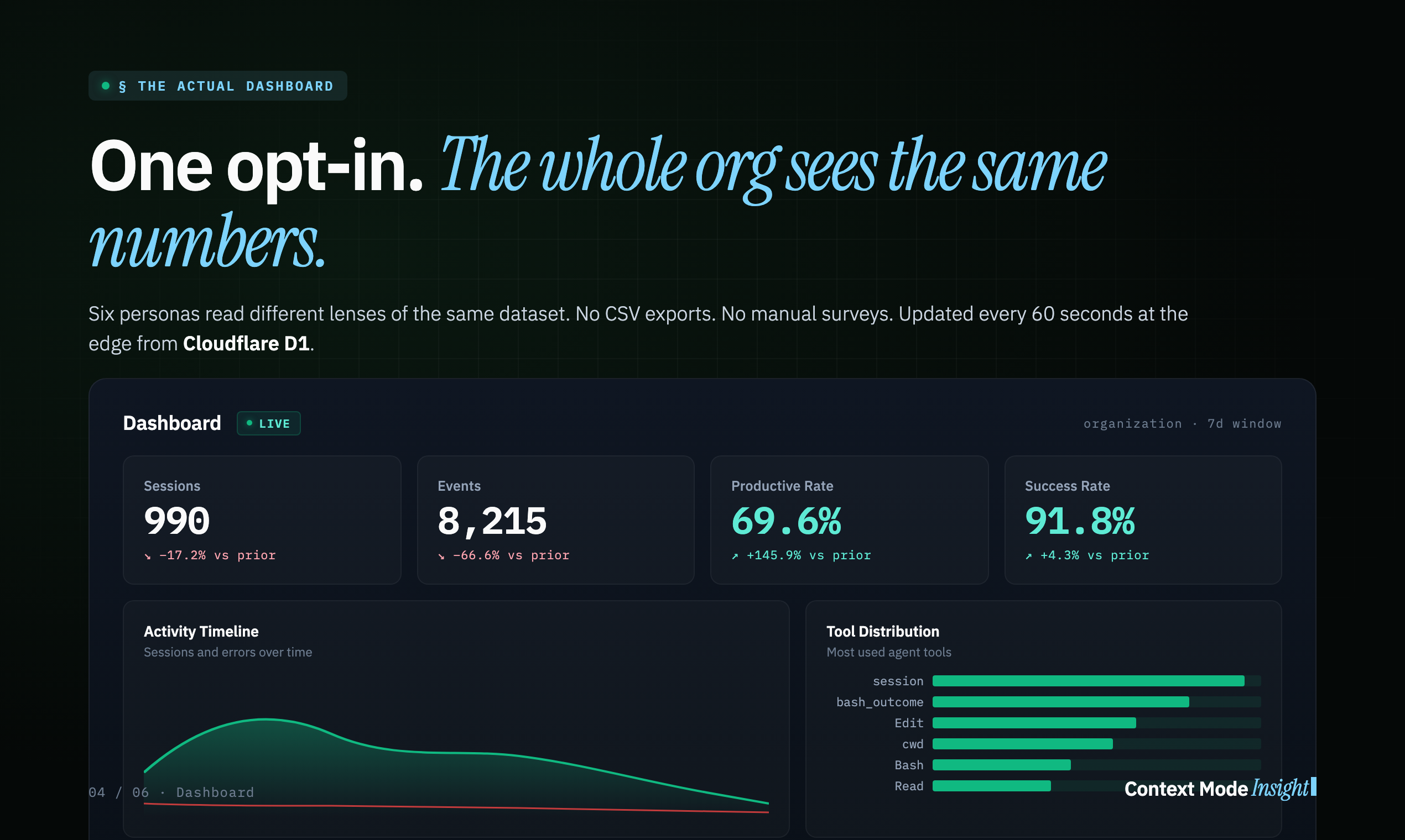 Context Mode Insight gallery image